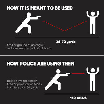 How rubber bullets should be used